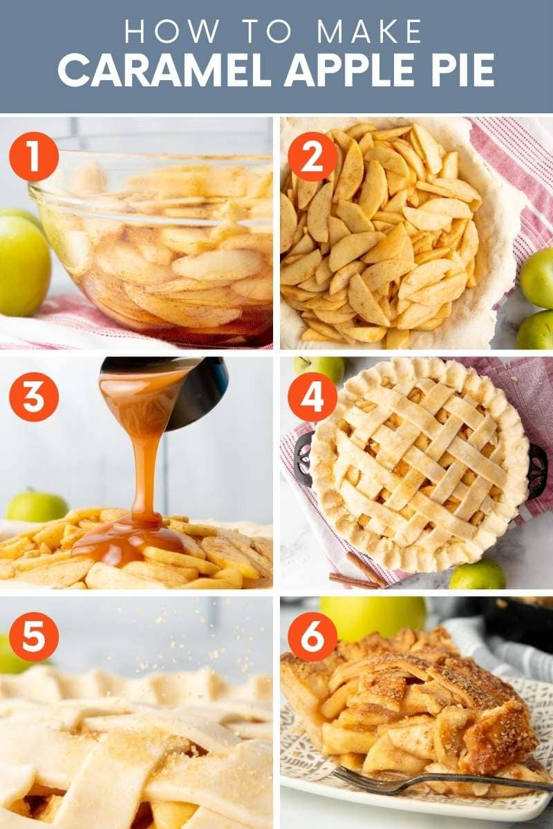 A split numbered image shows the steps for making caramel apple pie