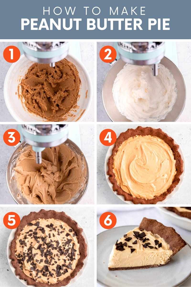 Collage of images show steps to make no bake filling for a chocolate peanut butter pie. A text overlay reads, "How to Make Peanut Butter Pie."