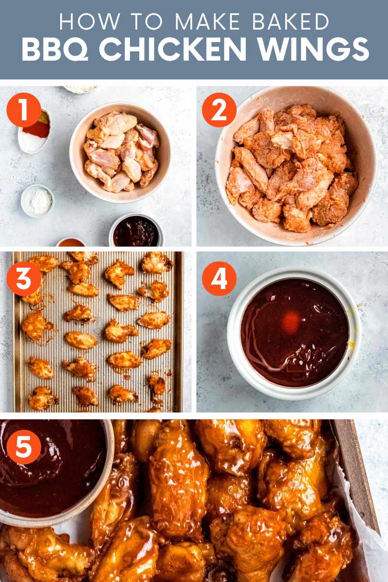 Collage of six easy steps to make barbecue wings at home. A text overlay reads, "How to Make Baked BBQ Chicken Wings."