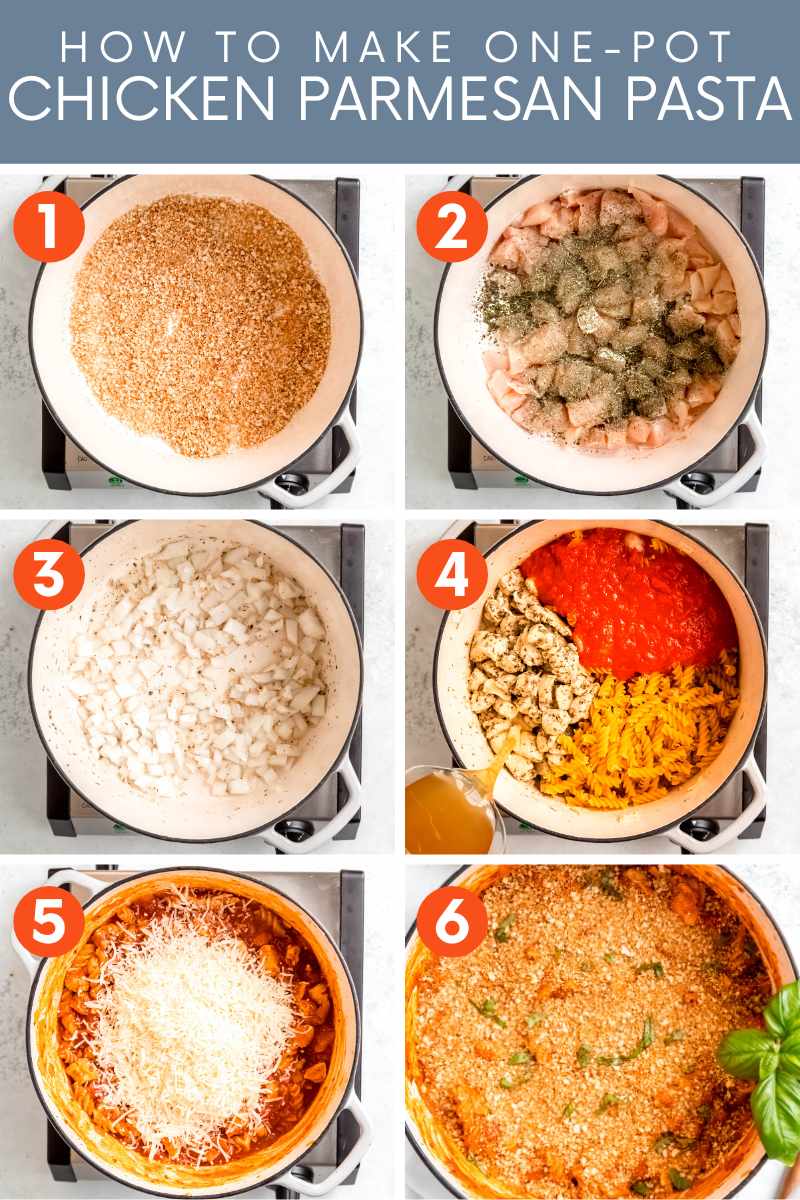 Collage of six simple steps to make chicken parm pasta. A text overlay reads, "How to Make One-Pot Chicken Parmesan Pasta."